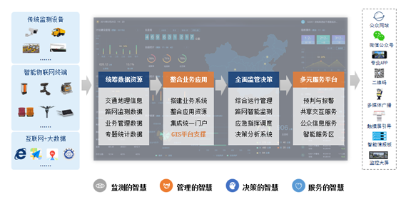  基于“5G+激光”新技術公路、橋梁安全防護智能集控系統工程